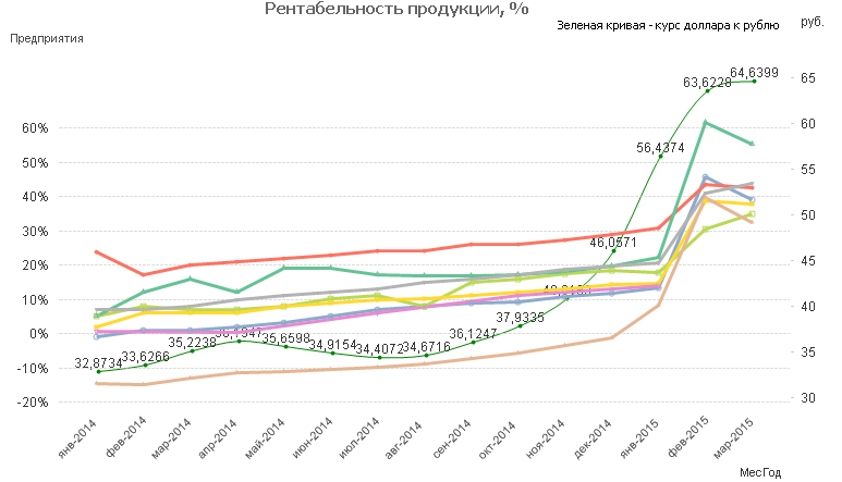 2 chart in one place.png